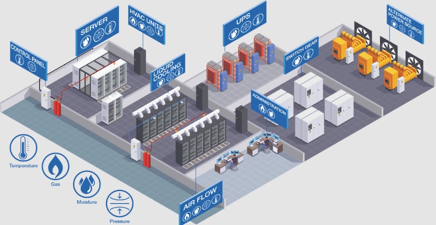 Amphenol Advanced Sensors Data Center Sensor Solutions